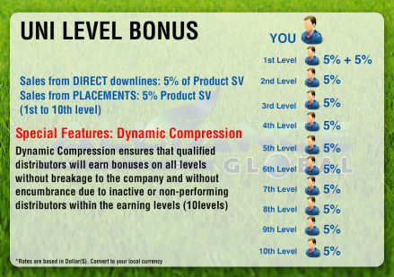 4-Uni_Level-Bonus